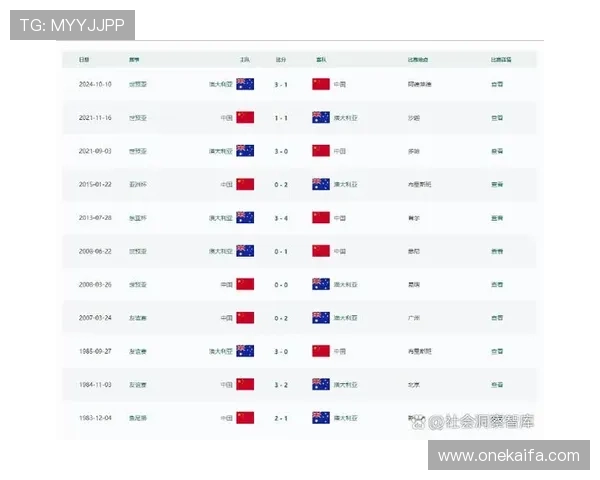 美加墨世界杯亚洲区积分榜最新排名及各队积分详细情况介绍